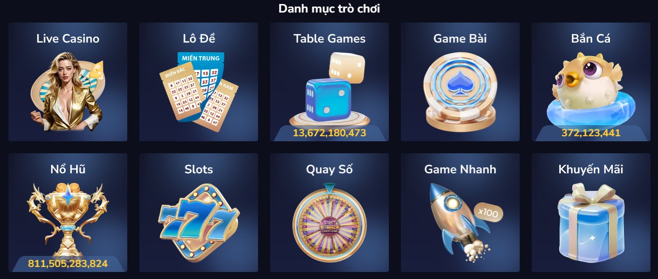 Danh mục trò chơi